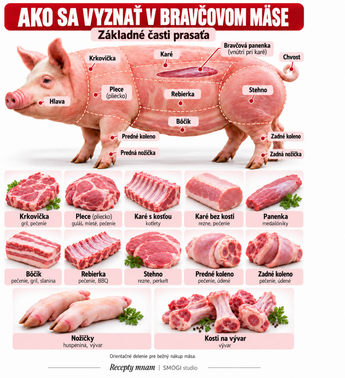 🥩🔥 Ako sa vyznať v bravčovom mäse | Praktický sprievodca